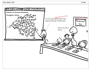 restoration_movement_chart